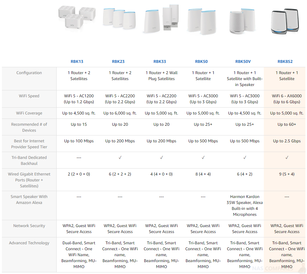 Best Wifi 6 Mesh Router