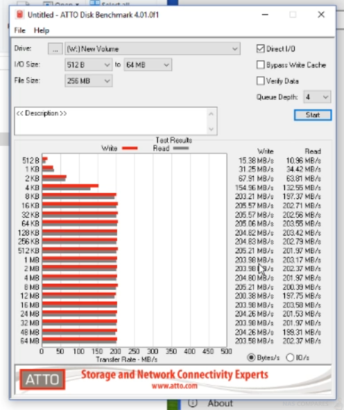 Examen du disque dur NAS WD Red 14 To 