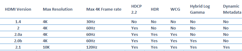 8K ready TV list and compatible NAS