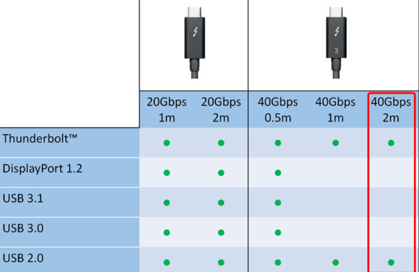 Sølv Tak for din hjælp Nogen som helst Maximum thunderbolt 3 length and how to extend it – NAS Compares