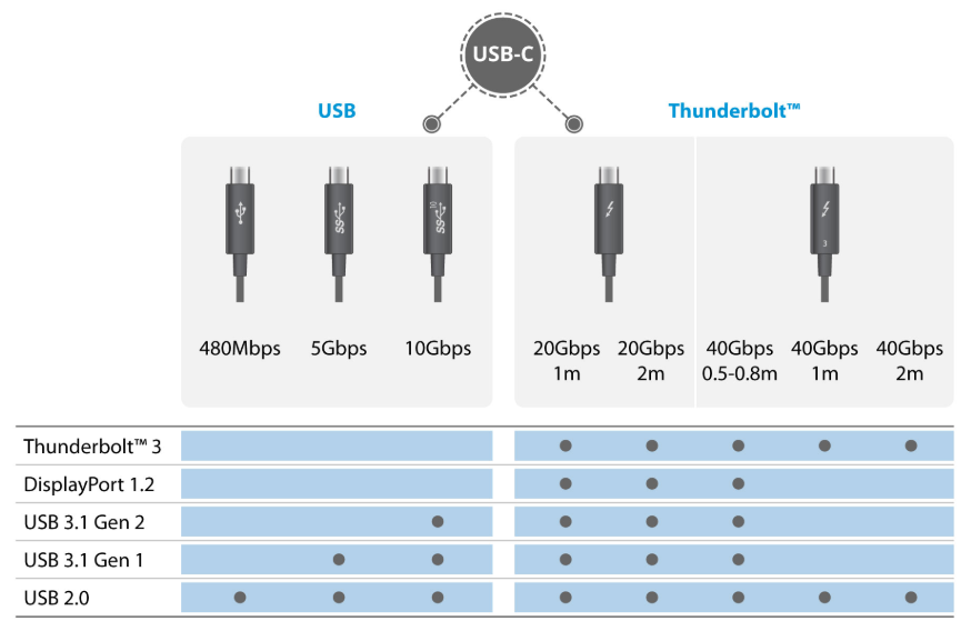 Maximum thunderbolt 3 length and how to extend it –