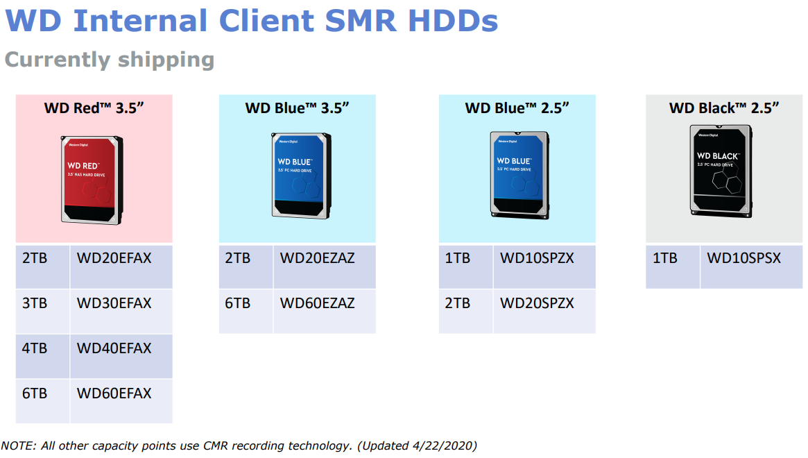  Western Digital 16TB WD Red Pro NAS Internal Hard Drive HDD -  7200 RPM, SATA 6 Gb/s, CMR, 256 MB Cache, 3.5 - WD161KFGX : Electronics