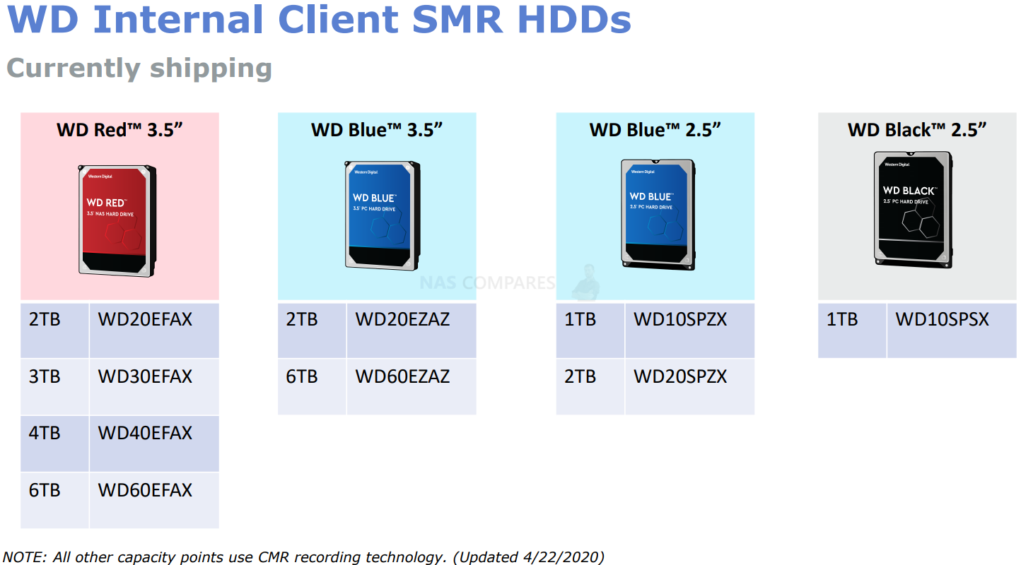 Your WD Red NAS Hard Drives Might Be Using SMR – What You Need To – NAS Compares