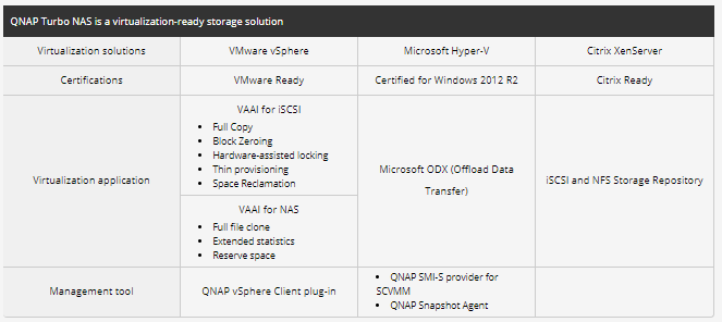 VMware – Configuring NFS Datastore with QNAP QES