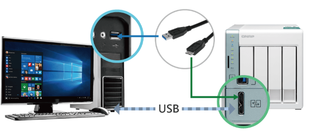 Is USB Copy same as QuickAccess?