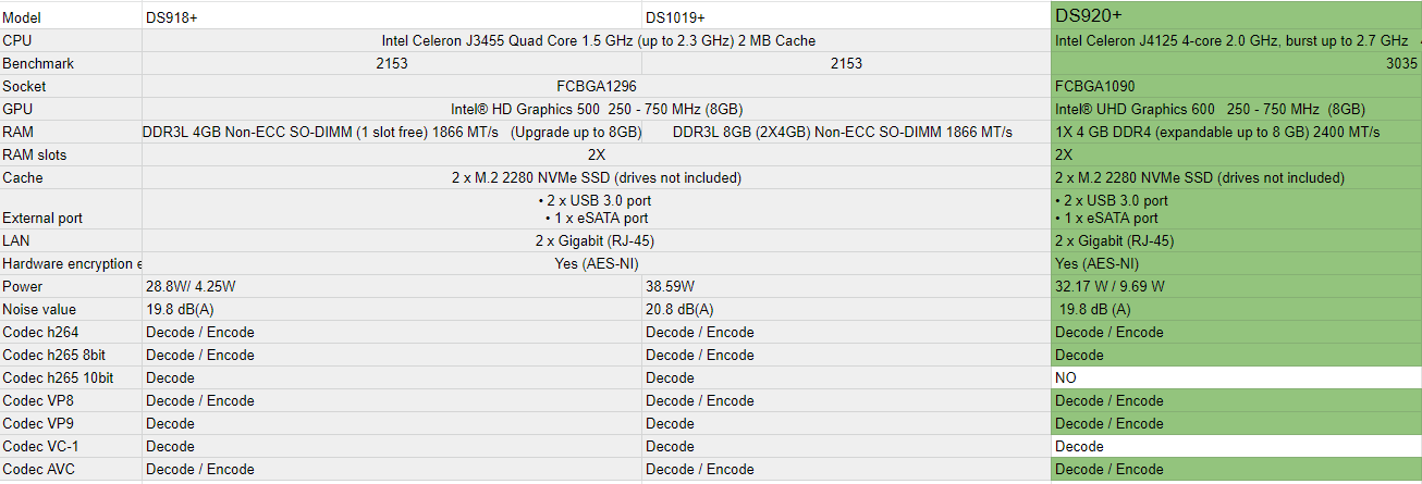 DS920+ vs DS918+