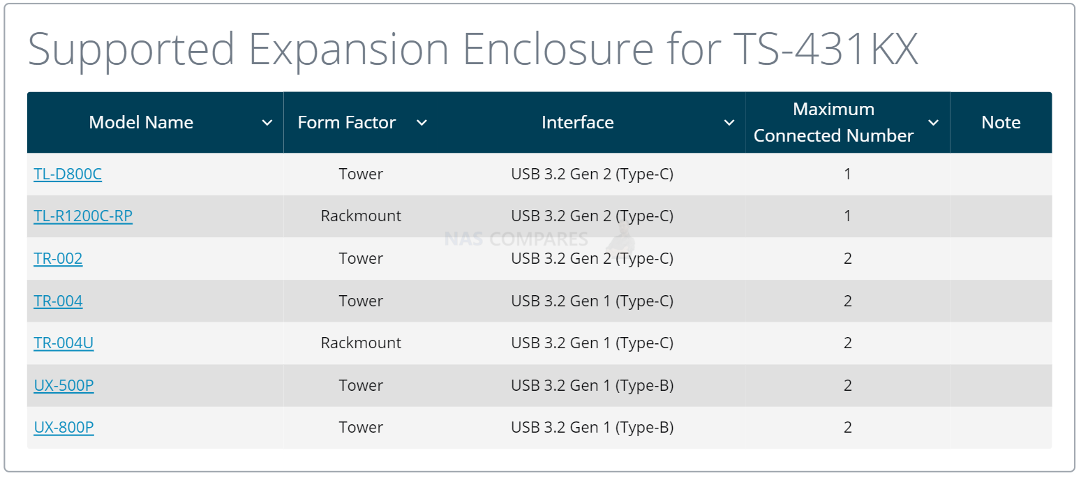 nas qnap tour ts 431k