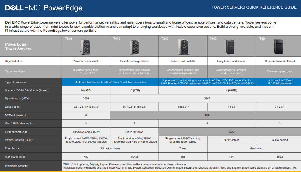 Dell or HPE for cloud server and Plex or maybe Synology