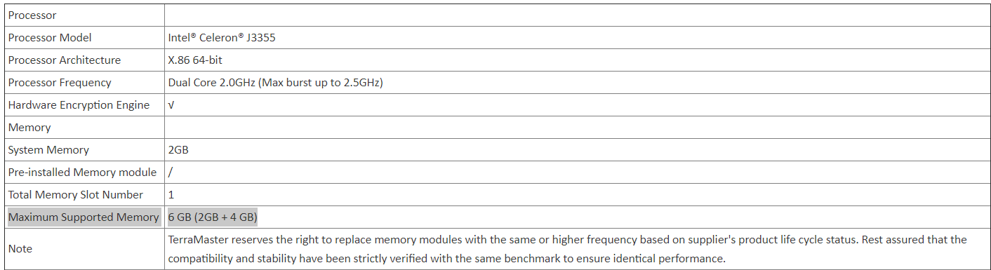 TerraMaster  F5-221+ compatible RAM memory upgrade