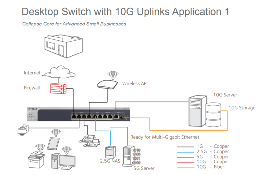 A Buyers Guide to 2.5GbE Network Switches – 2023 – NAS Compares