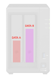 What RAID should I choose on a NAS?