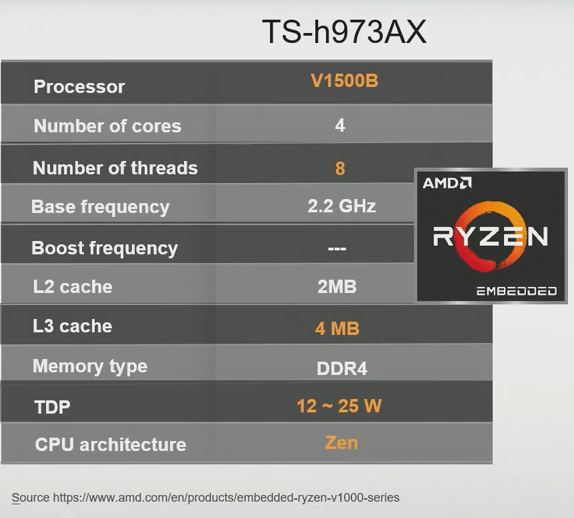 TS h973AX 10GbE QuTS hero 5 bay 4 SSD NAS AMD Ryzen V1500B 4C