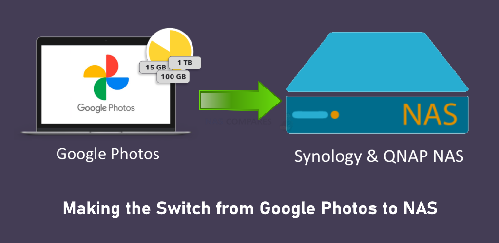 Switching From Google Photos To A Synology Or Qnap Nas Nas Compares