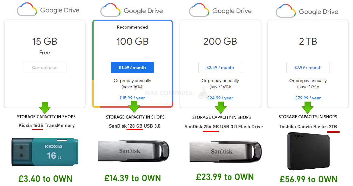 plex cloud storage google drive 10 gb