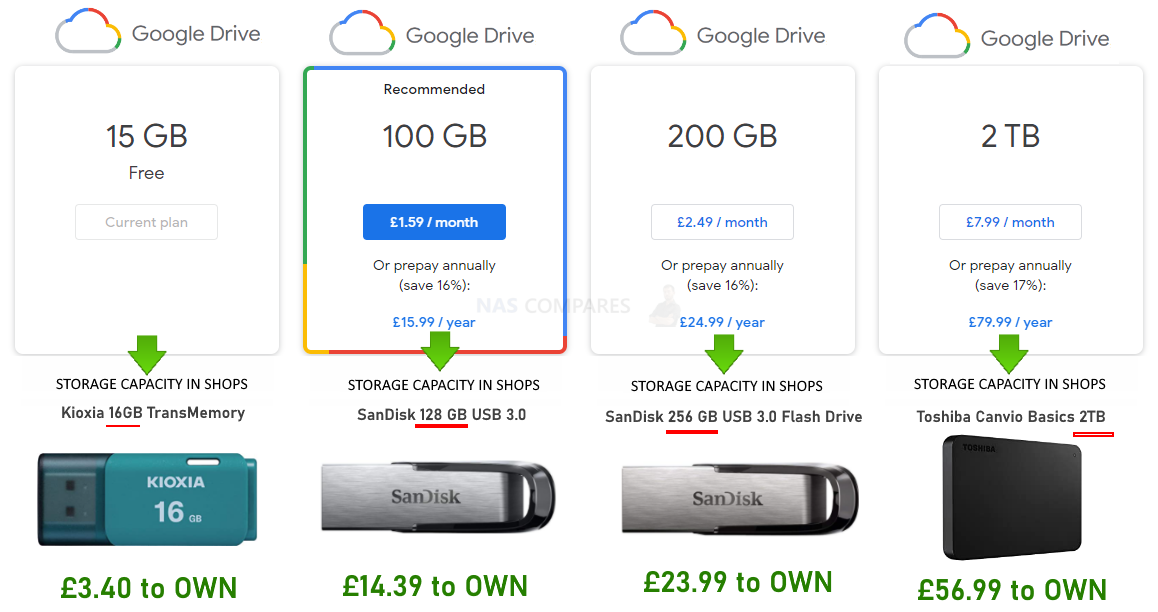 De Google Drive a Synology Drive