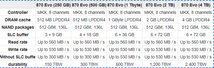 New Samsung SSD 870 EVO 2.5inch