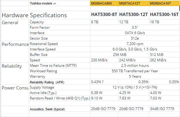 HDDs for Synology NAS: A Comparison of the Top Options