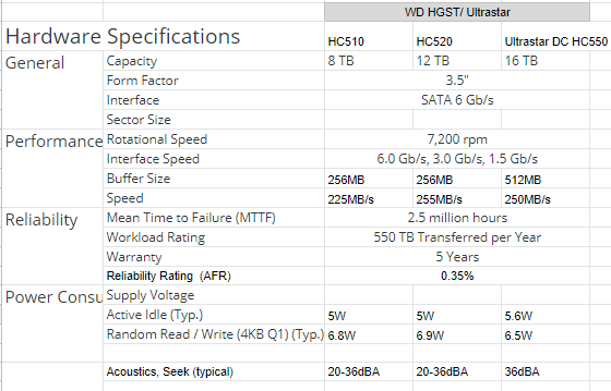 Western Digital RED Pro NAS Hard Drive REVIEW - MacSources