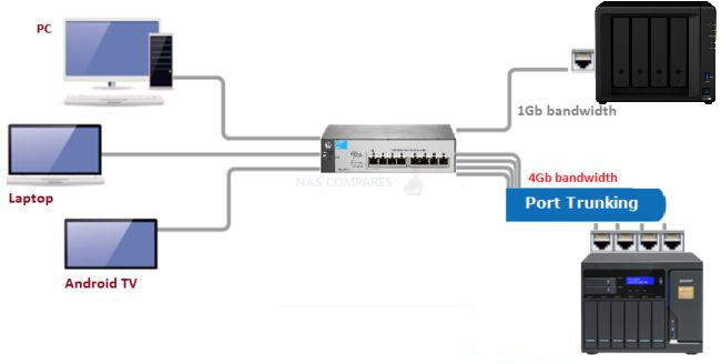 Cheapest 10gbe switches – NAS Compares