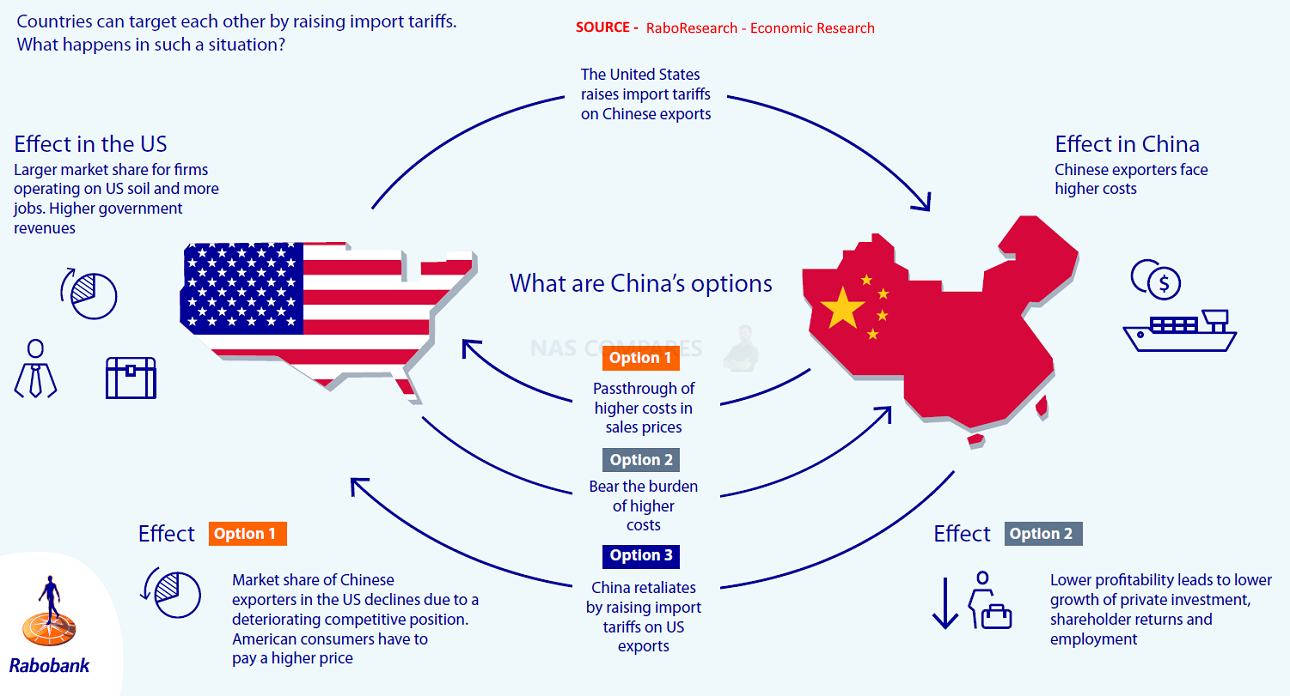 Страны на other. China's economic growth. Country policy