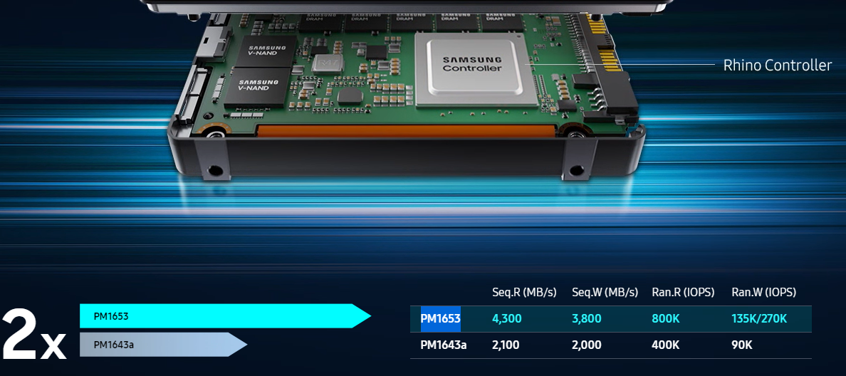 Samsung new 30.72TB SSD – PM1653