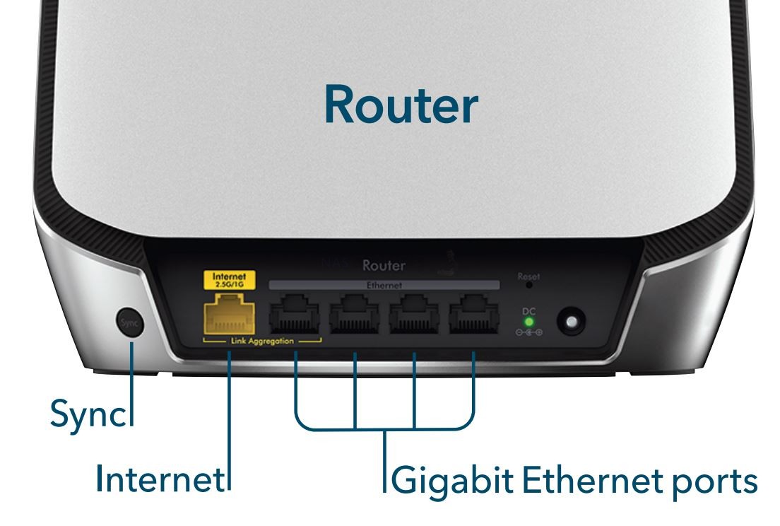 New Netgear Orbi AX5700 WiFi 6 Mesh System (RBK843S) – NAS Compares