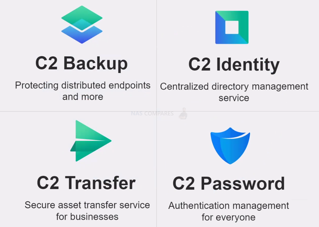 Here's the complete list of Synology NAS that are eligible for the DSM 7.0  update - Smartprix