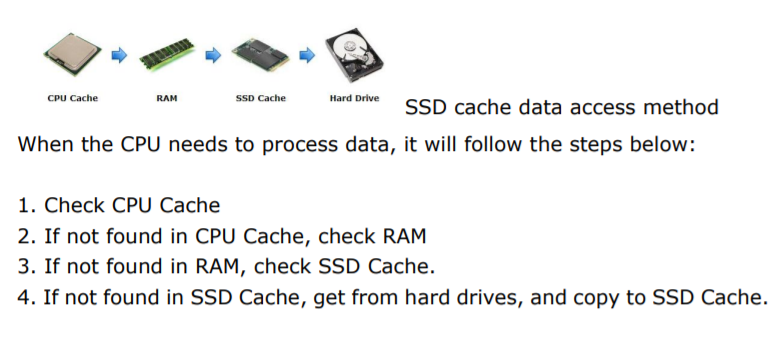 What is Hard Drive and SSD Cache, and What Does It Do?