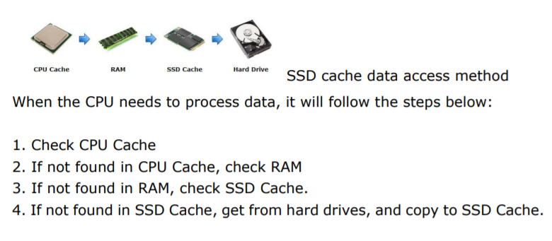 Should I use NVME SSD for Cache or Storage space?