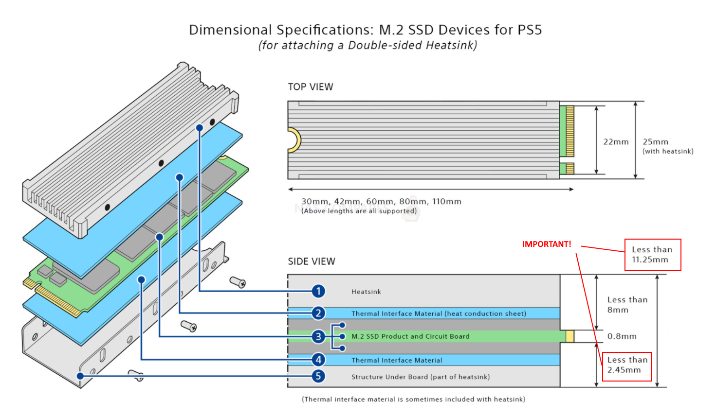 A Guide to Compatible M.2 Heatsinks for PS5 Internal Storage