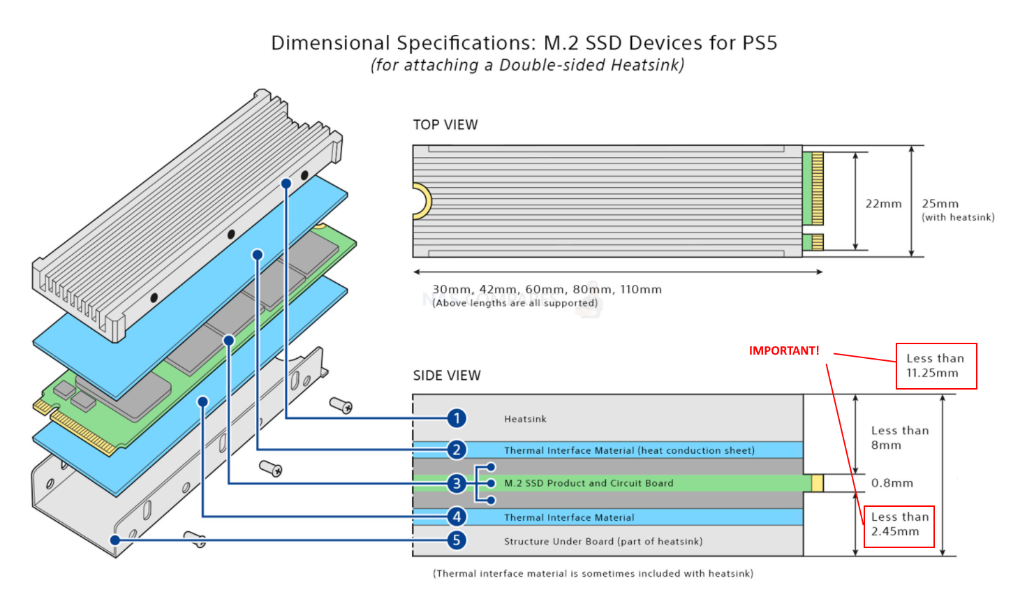 What Is the M.2 Specification? Everything You Need to Know