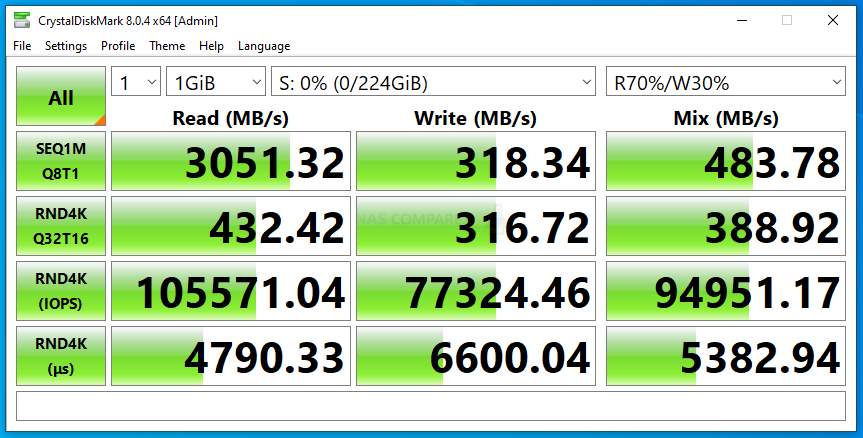 Seagate IronWolf 510 SSD, hands on: An enterprise-class cache to