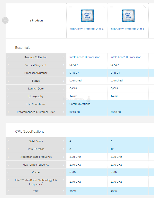 Synology DS3622xs+ NAS Review – Kind of a Big Deal – NAS Compares