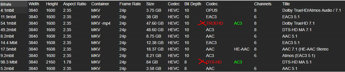 Best video formats to choose for PLEX video streaming and transcoding