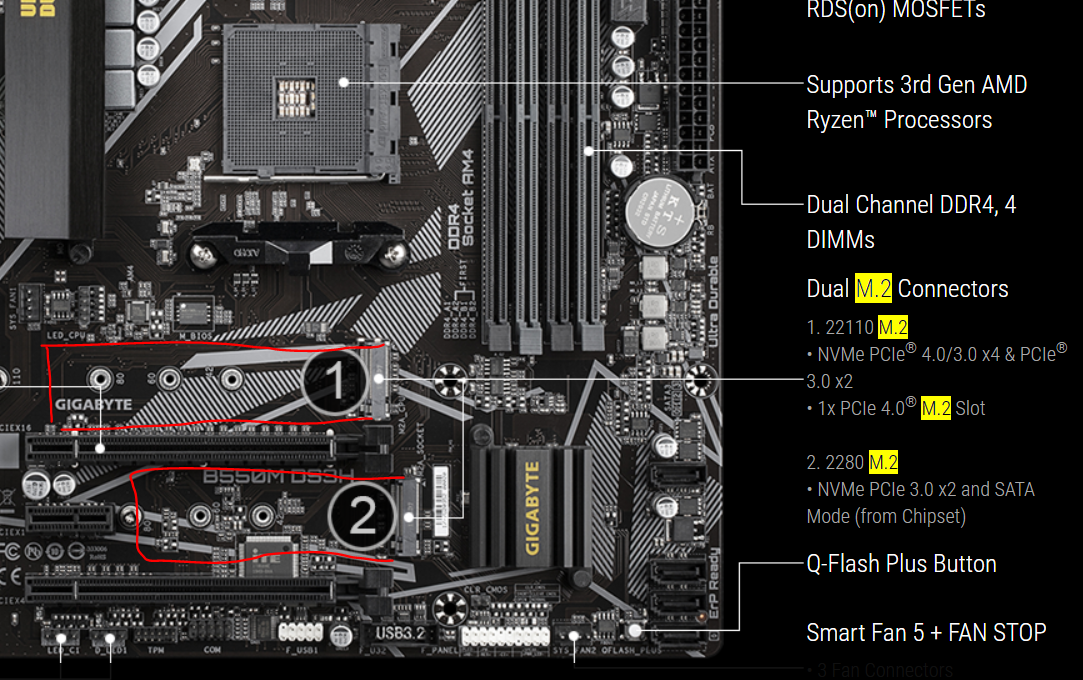 Compatible M.2 SSD for Gigabyte B550 M DS3H am4 NAS Compares