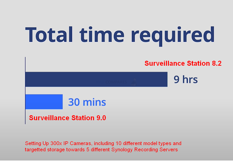 Review of Synology Surveillance Station 8 Beta 
