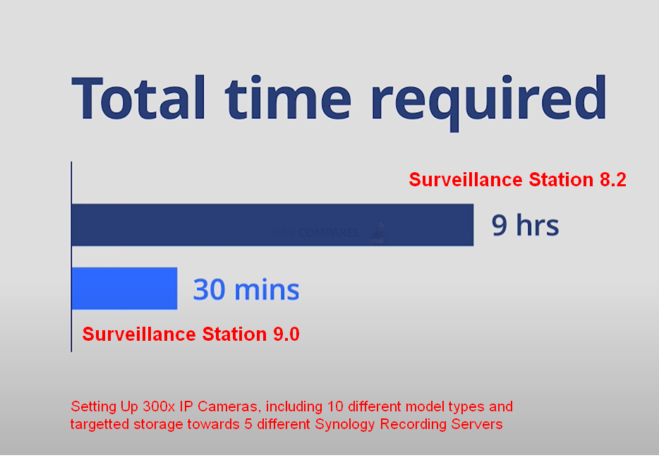 Review of Synology's Surveillance Station, a free IP camera tool