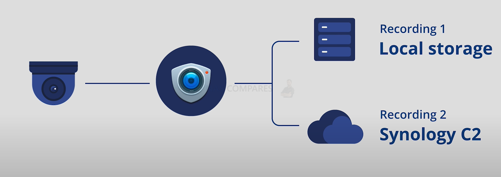 qnap surveillance station playback problem