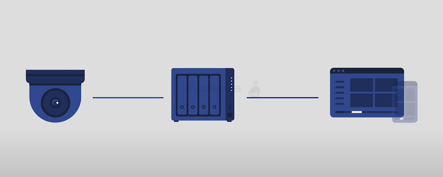 Synology DVA1622 AI Powered NVR 2-Bay for Business & Prosumers