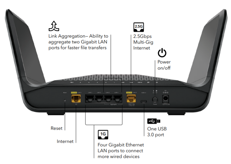 Netgear Nighthawk RAXE300 Wi-Fi 6E Router