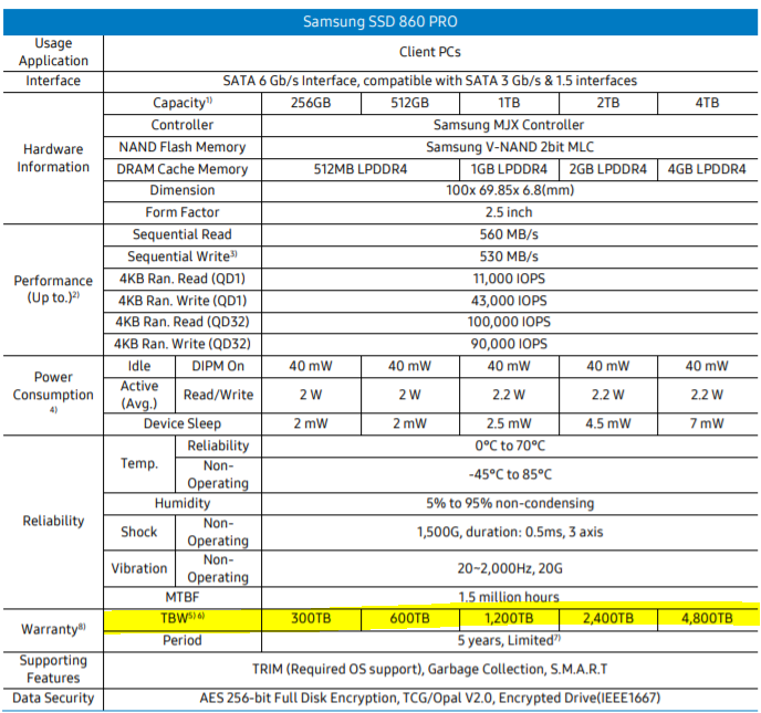 Samsung 860 Pro vs WD Red SA500 vs Seagate IronWolf 125 SSD