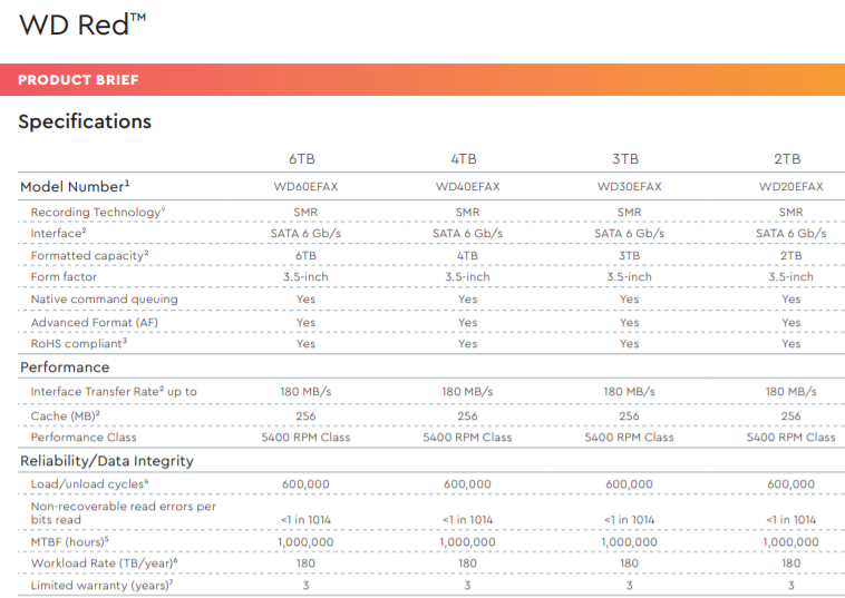 WD Red Pro Drives Now Available in 6TB Capacity
