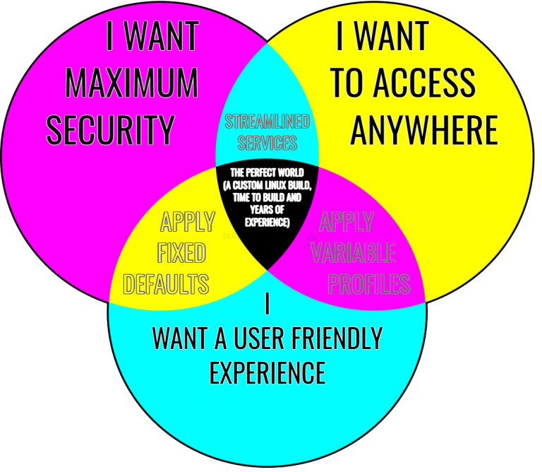 QNAP NAS Attacked By DeadBolt Ransomware NAS Compares