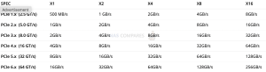 PCIe speed table (from gen 1 to gen 6) – NAS Compares