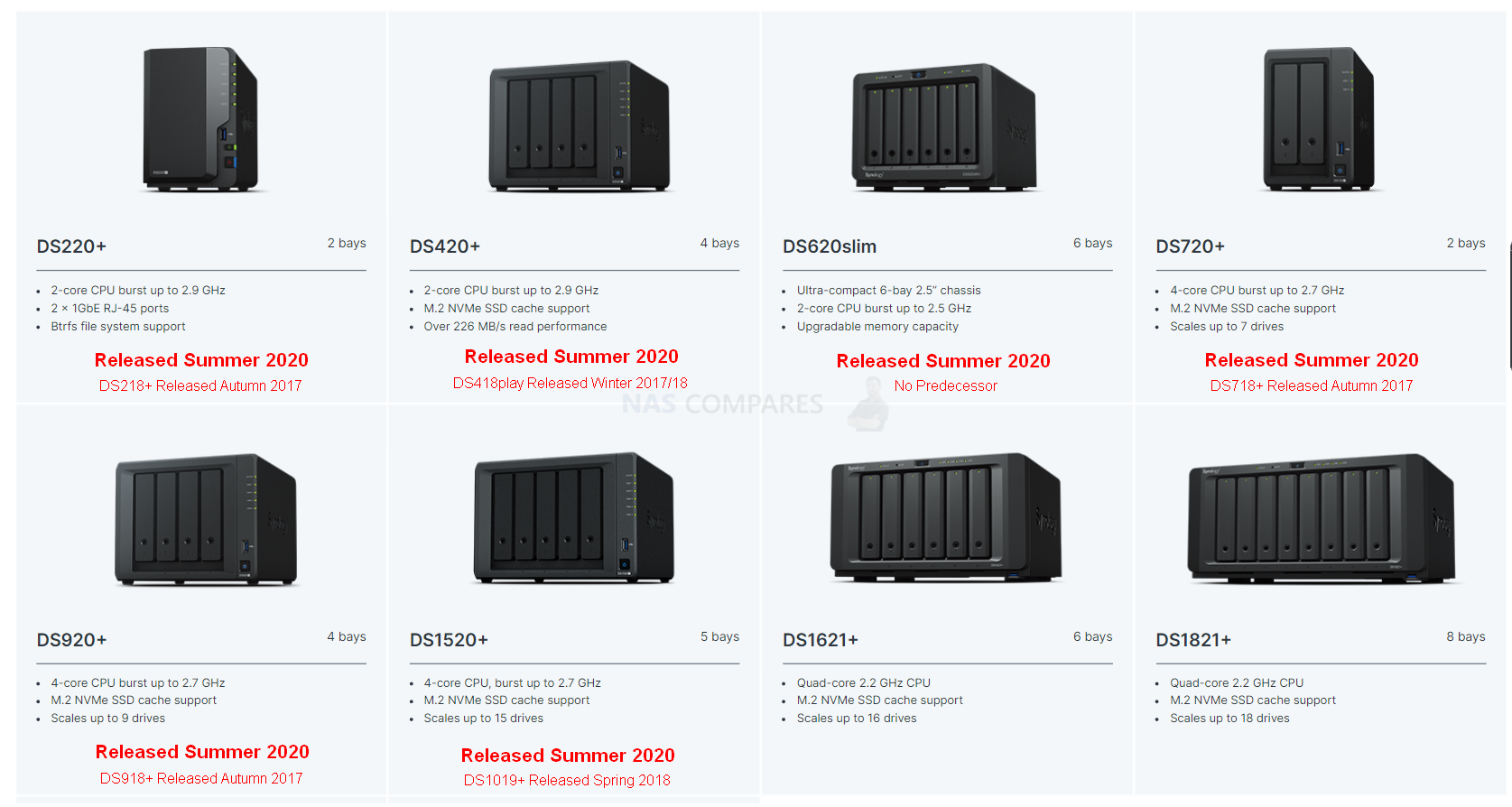 Best Synology NAS 2022