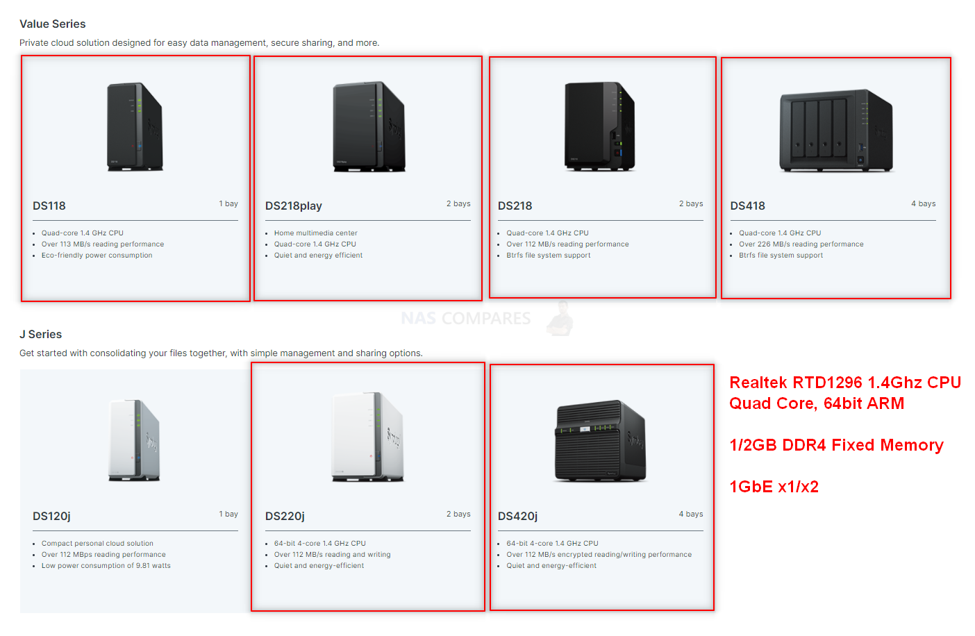 Synology DS224+ 2 Bay NAS Cloud Storage DiskStation Enclosre For Home and  Small business PK Synology