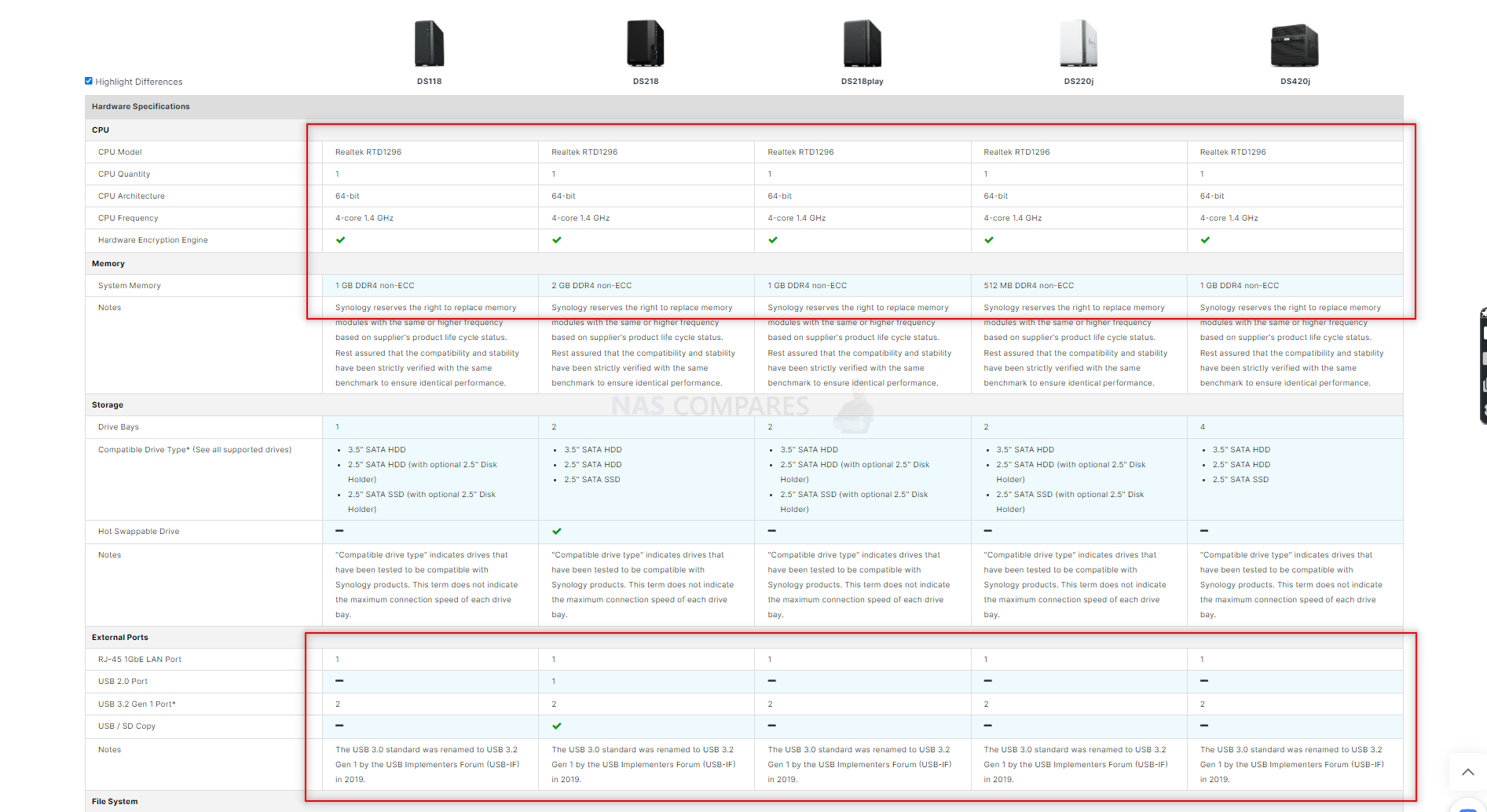 Synology 4TB HAT3300 Plus Series SATA III 3.5 HAT3300-4T B&H