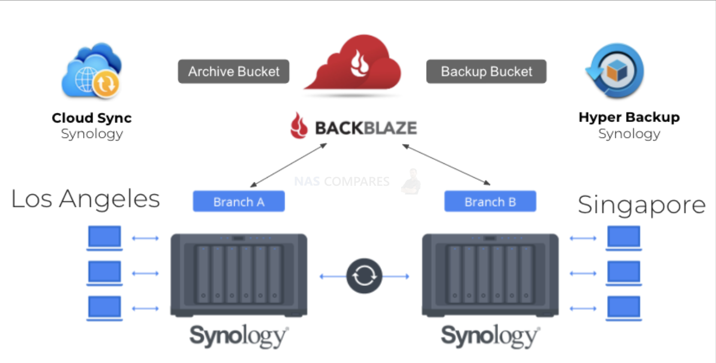 Synology Nas Ds224 - Best Price in Singapore - Jan 2024