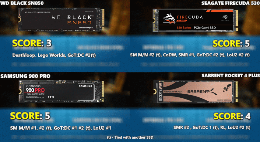 PS5 SSD Comparison 2022 – Seagate Firecuda 530 vs WD Black SN850