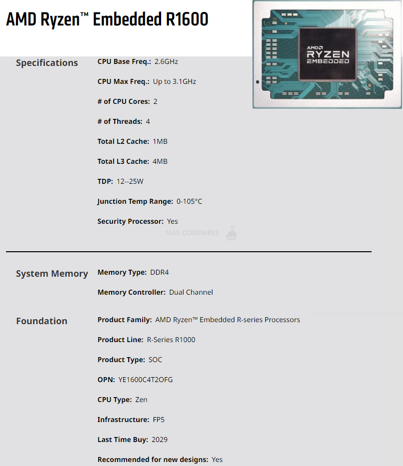 Synology DS923+ NAS FINALLY Revealed – NAS Compares